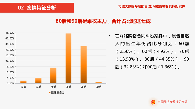 郫都区律师事务所
