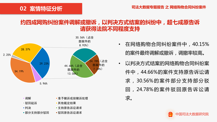 郫都区律师事务所