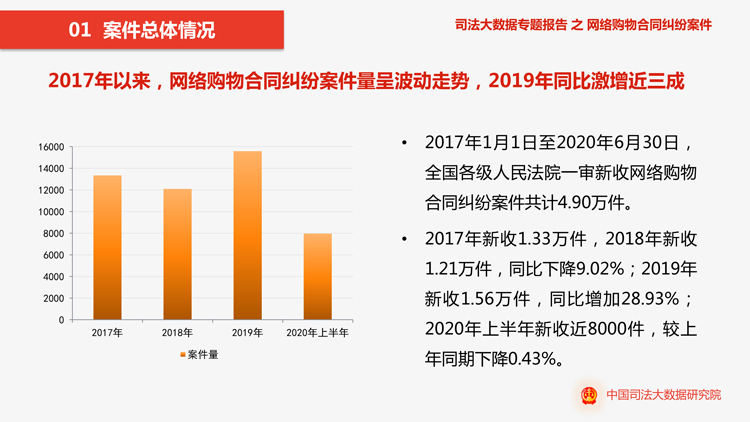 郫都区律师事务所